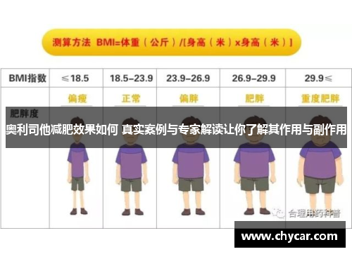 奥利司他减肥效果如何 真实案例与专家解读让你了解其作用与副作用 奥利司他减肥效果如何 真实案例与专家解读让你了解其作用与副作用