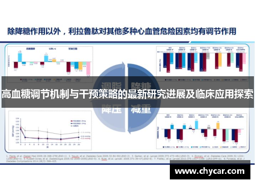 高血糖调节机制与干预策略的最新研究进展及临床应用探索